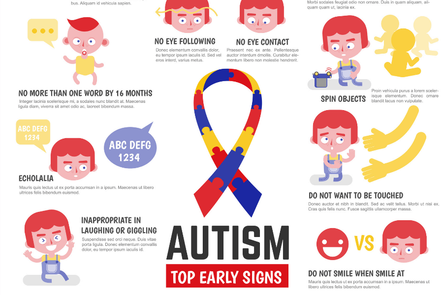 Symptoms autism Autism Symptoms
